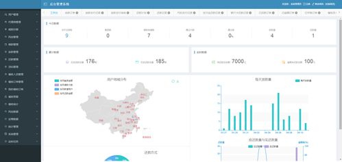 全面了解信贷业务流程